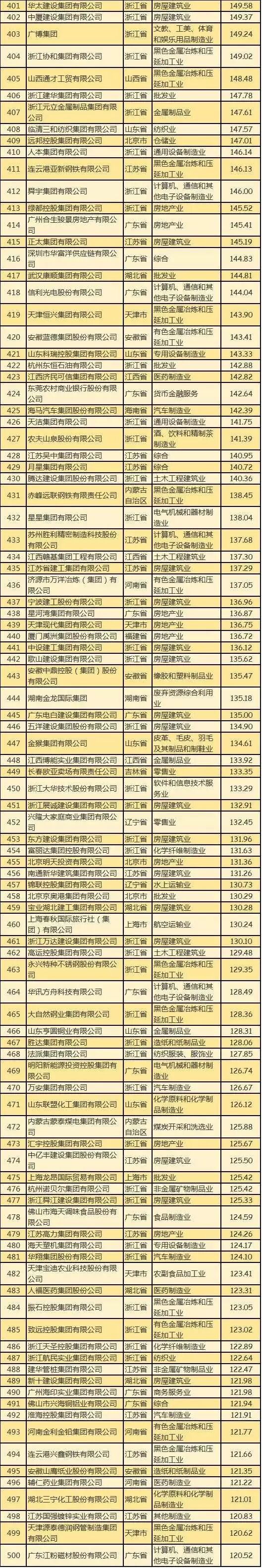 民企500强有华为京东为何没有阿里腾讯？被算外企