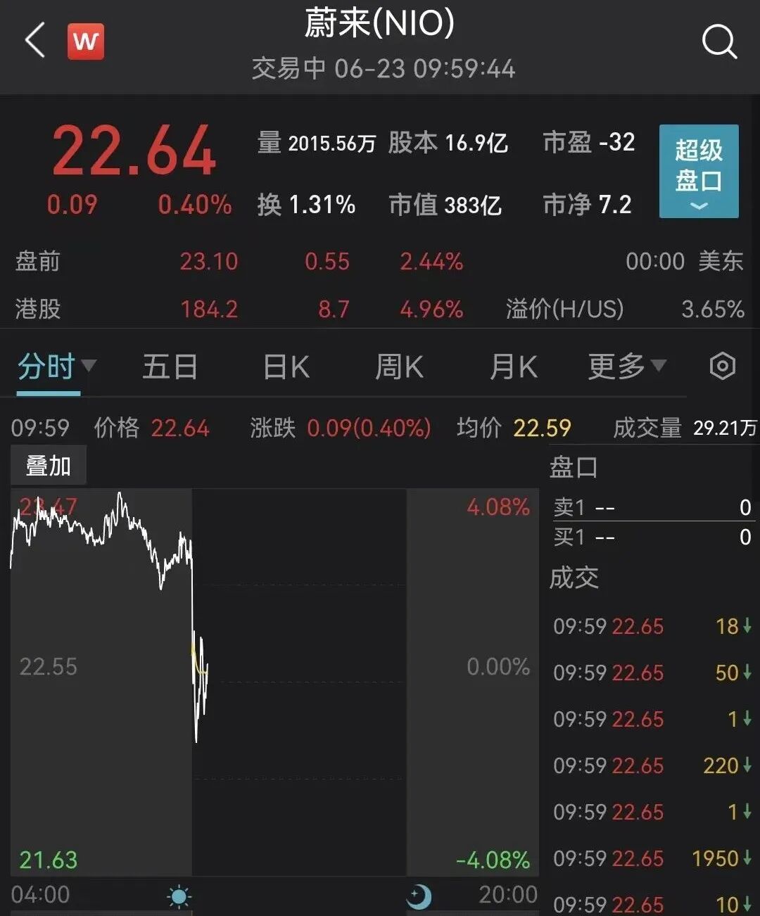 蔚来测试车坠楼！2名试车员身亡，蔚来回应了，你信吗?（视频/图） - 2