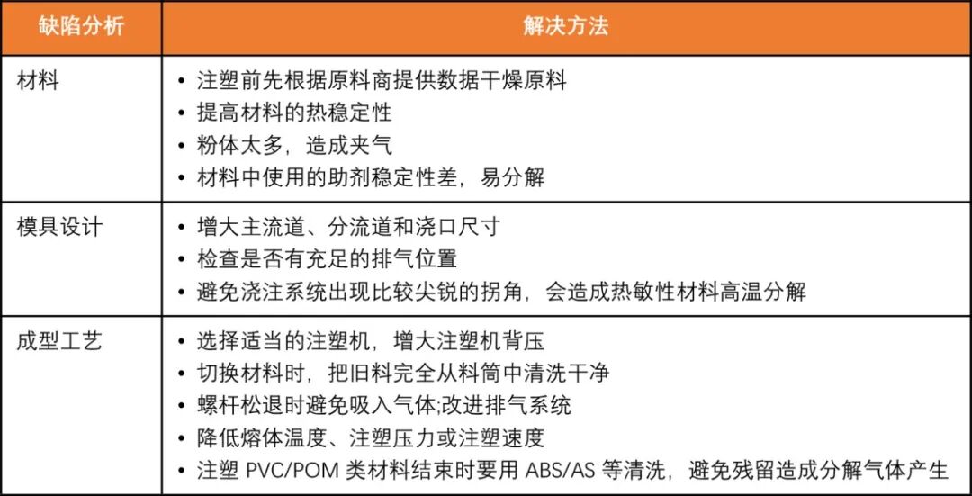 经验分享 | 6大典型注塑缺陷分析与实操技巧的图5