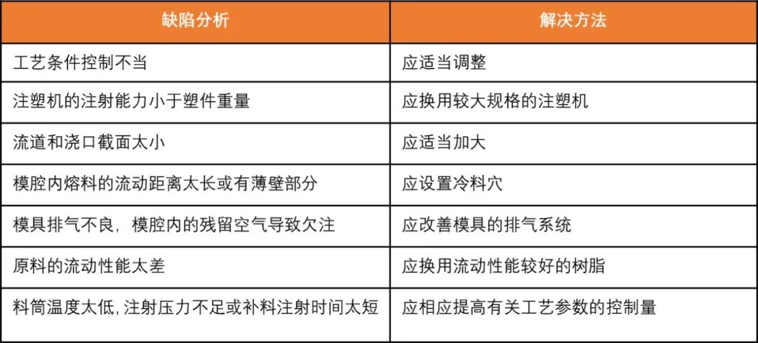 经验分享 | 6大典型注塑缺陷分析与实操技巧的图3