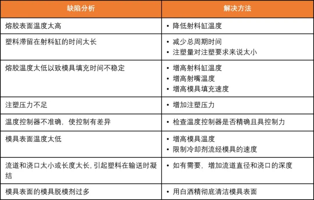 经验分享 | 6大典型注塑缺陷分析与实操技巧的图10