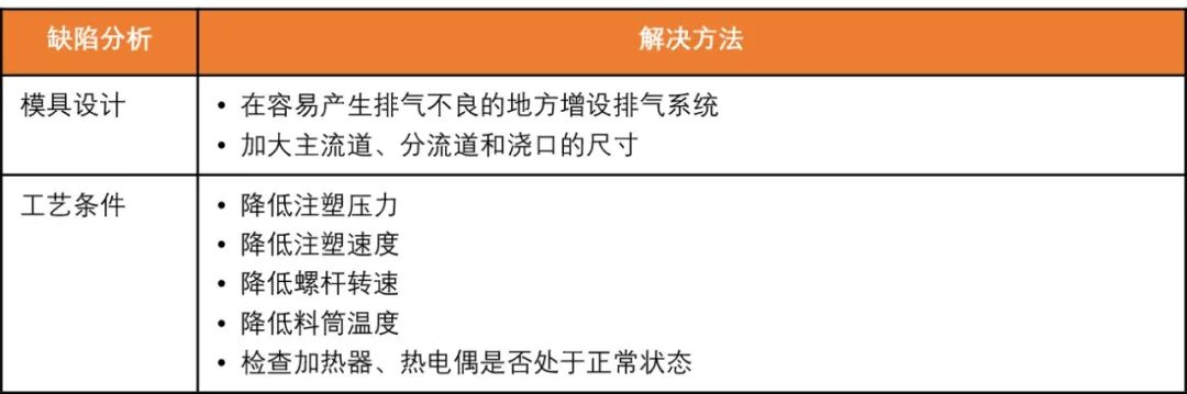 经验分享 | 6大典型注塑缺陷分析与实操技巧的图7