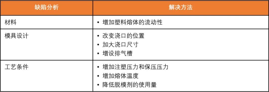 经验分享 | 6大典型注塑缺陷分析与实操技巧的图14