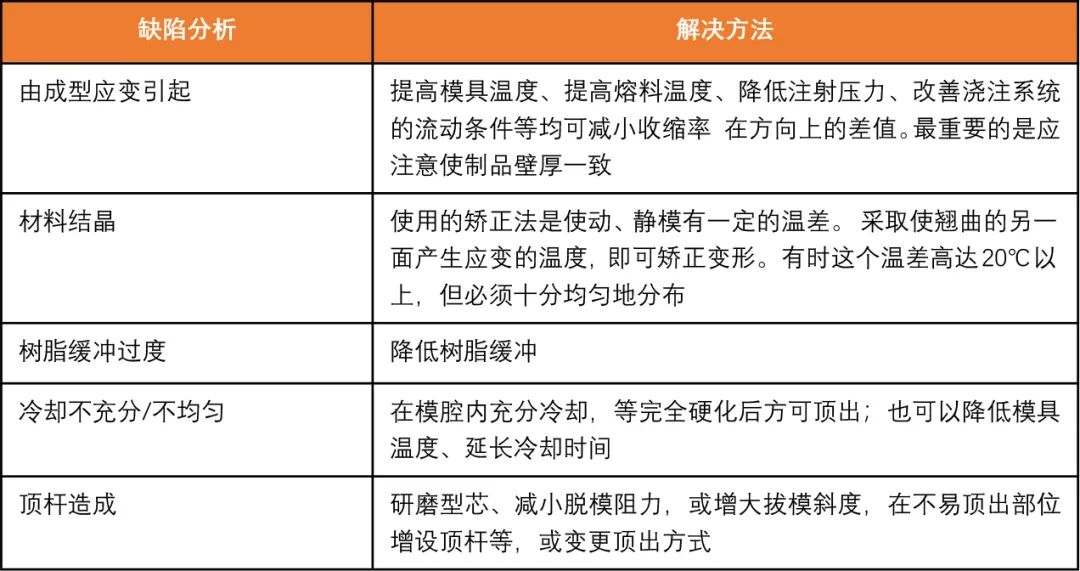 经验分享 | 6大典型注塑缺陷分析与实操技巧的图12