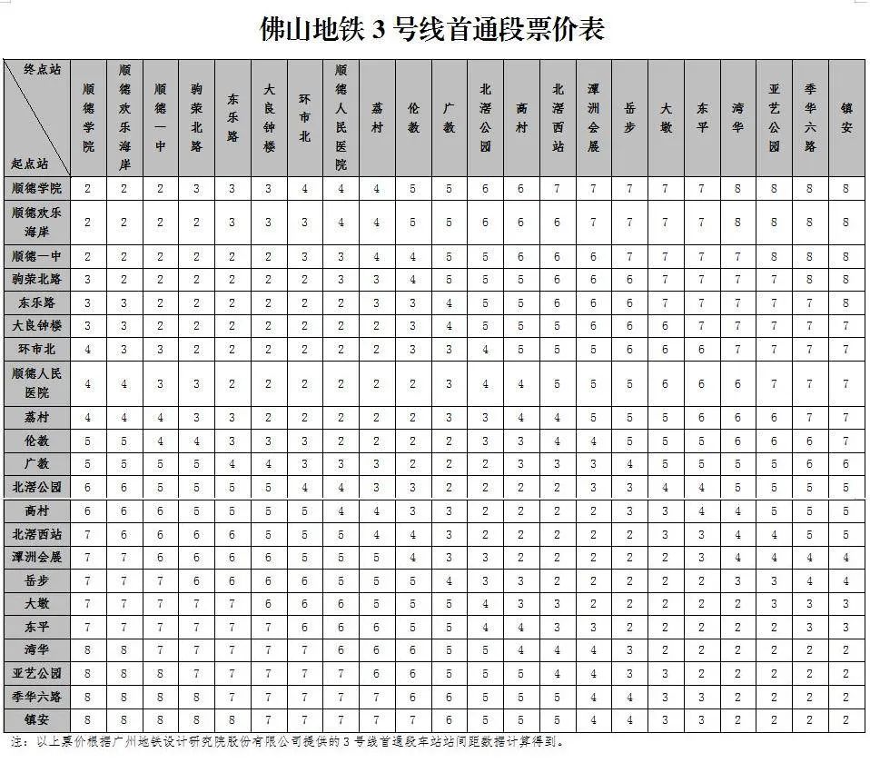 佛山地铁3号线首通段将于12月28日12时开通