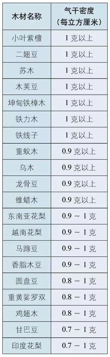 百木世佳地板怎么樣_15木地板_荷木 地板