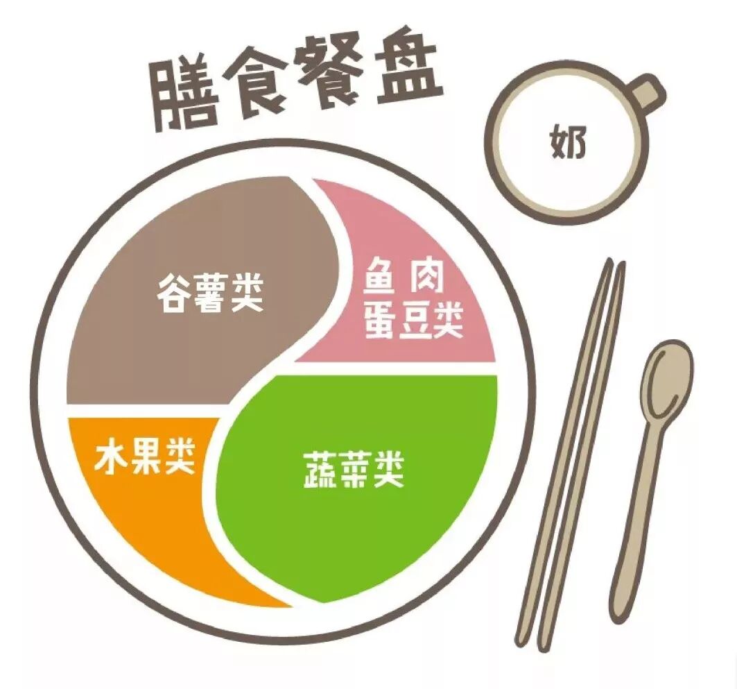 這樣減肥等于“毀容”，5種減肥方式讓你越減越丑！