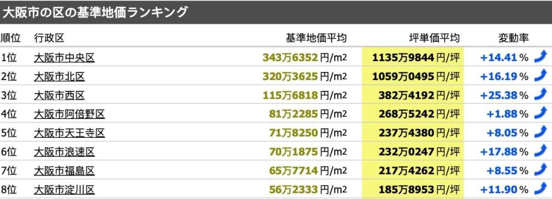 大阪都市圈 魅力风光 前沿发展 未来日本 副都 即将上位 有路网 Uoolu Com