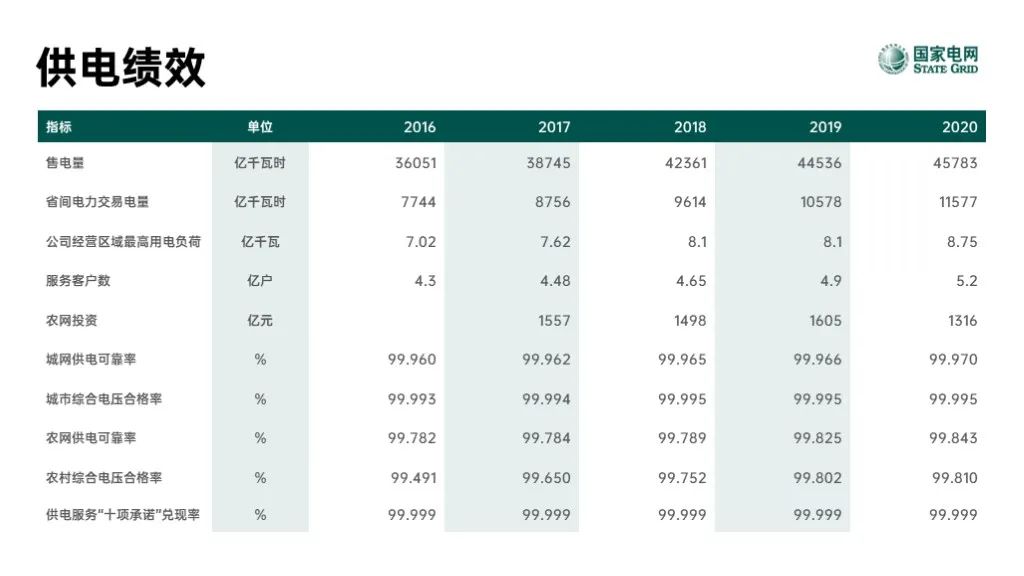 ppt表格边框颜色