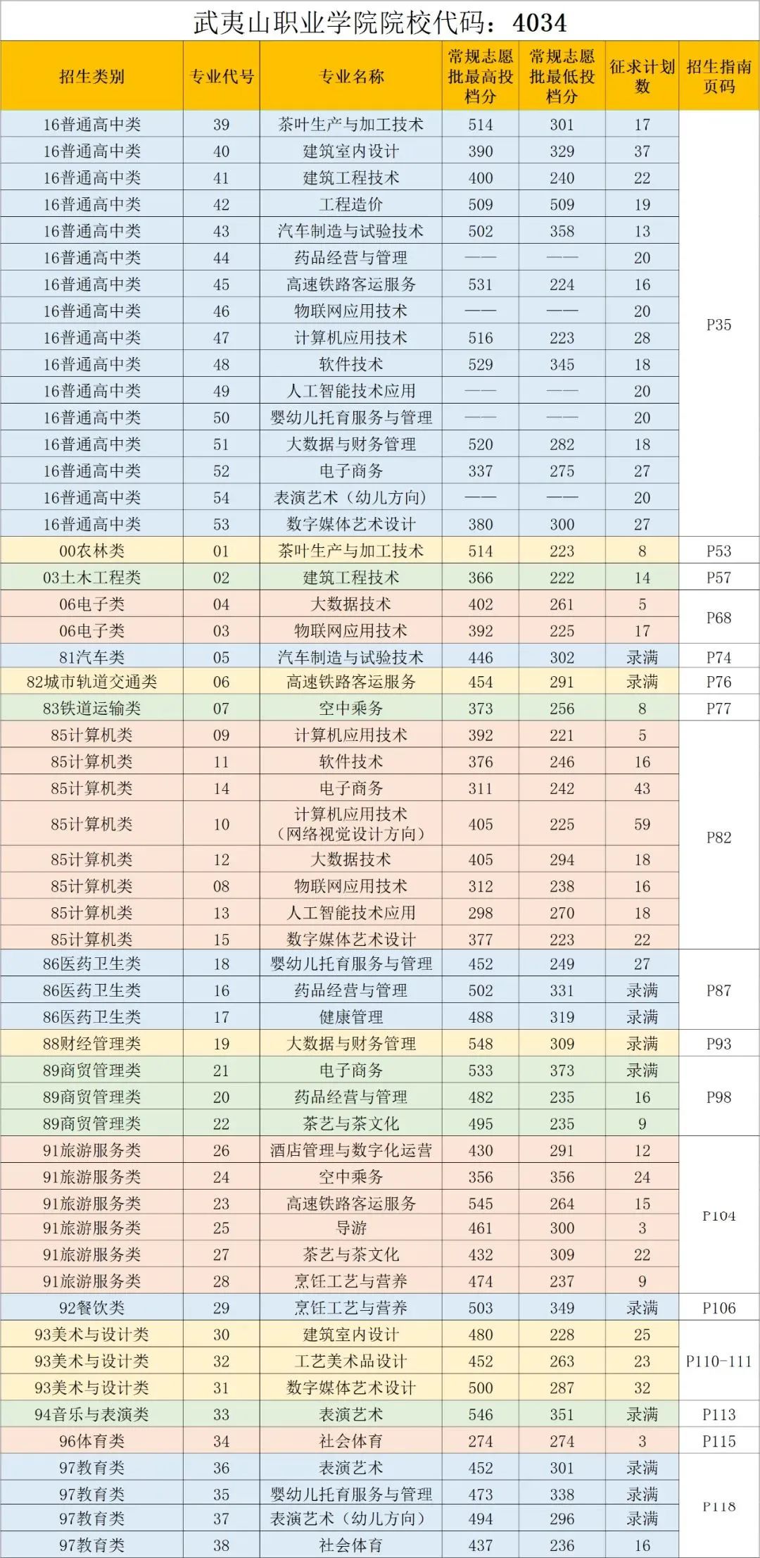 漳州职业技术学院2021录取_2024年漳州职业技术学院录取分数线及要求_漳州职业技术学院录取名单