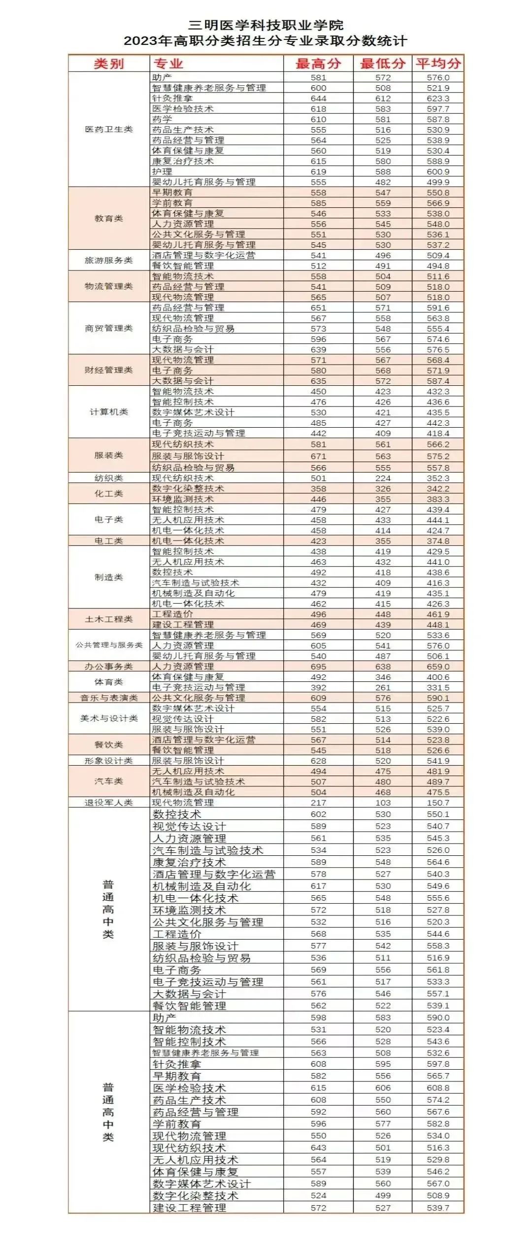 漳州职业技术学院录取名单_漳州职业技术学院2021录取_2024年漳州职业技术学院录取分数线及要求