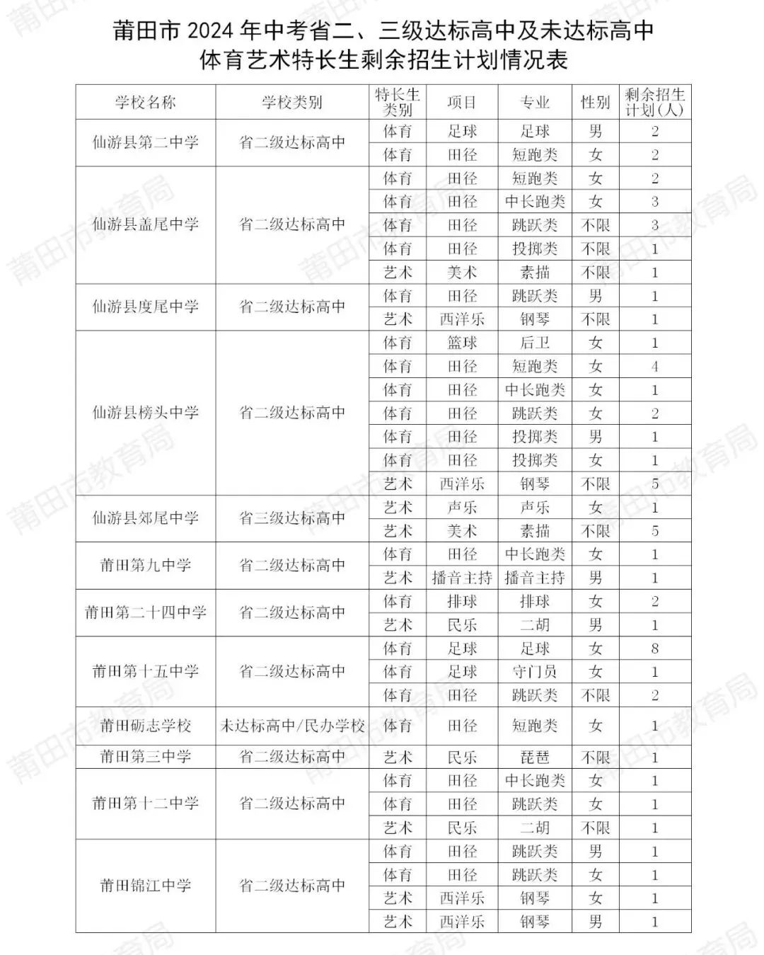 中考錄取分數福建省線2024_21年中考錄取分數線福建_福建省2024中考錄取分數線