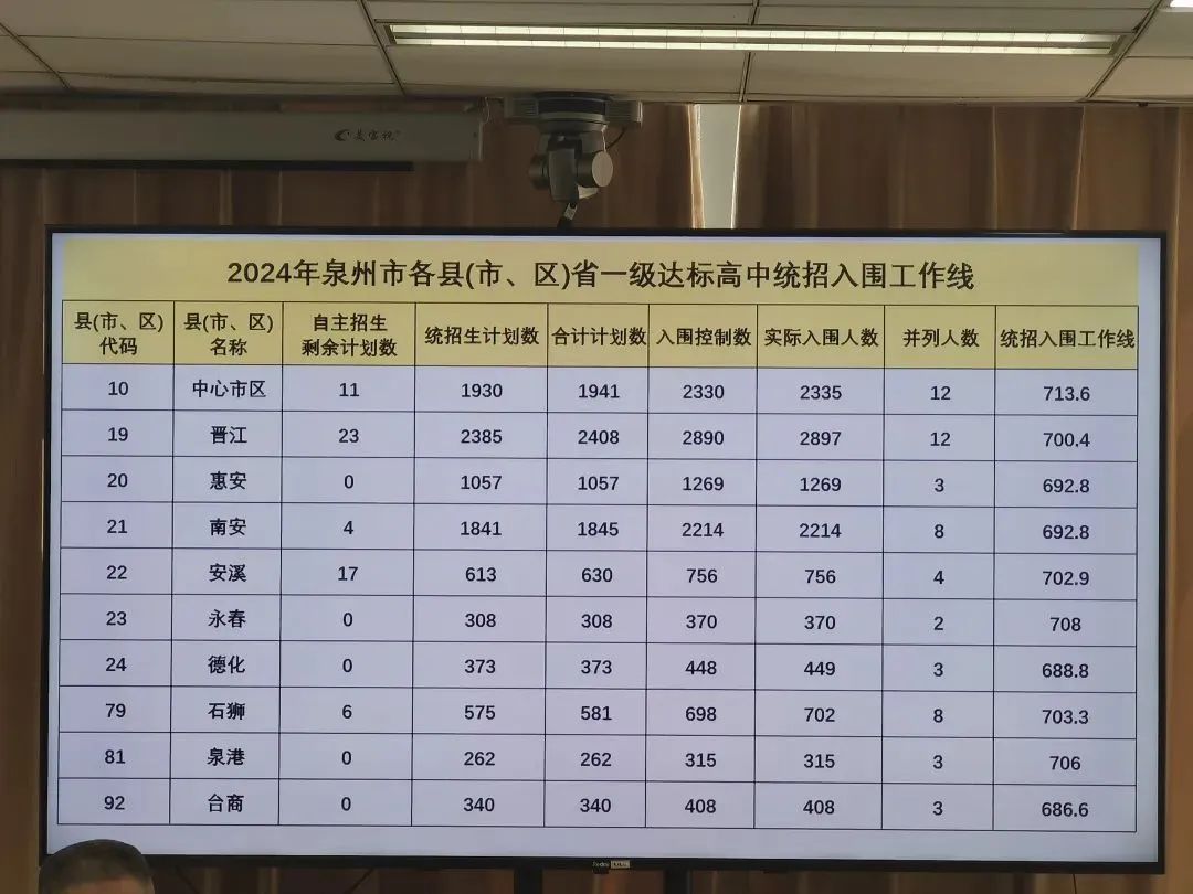 中考錄取分數福建省線2024_福建省2024中考錄取分數線_21年中考錄取分數線福建