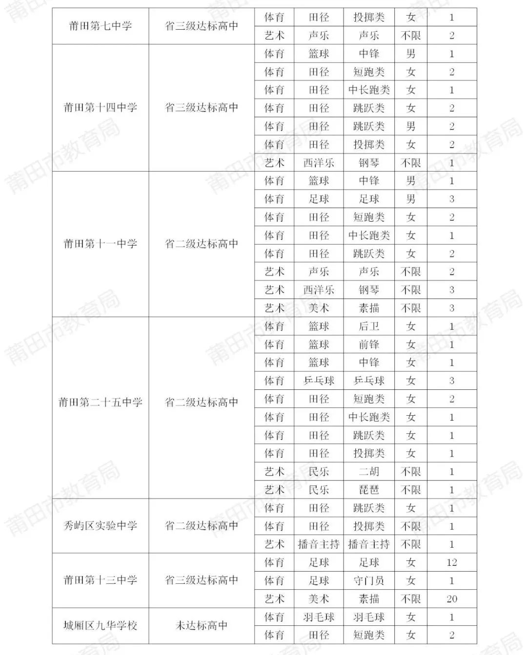 21年中考錄取分數線福建_中考錄取分數福建省線2024_福建省2024中考錄取分數線