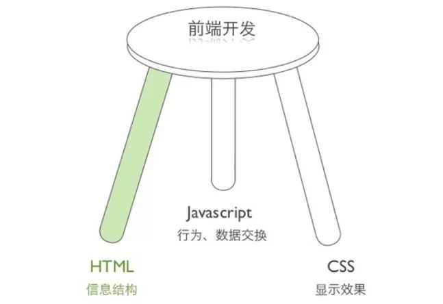 前端开发年薪30万+是什么体验？11