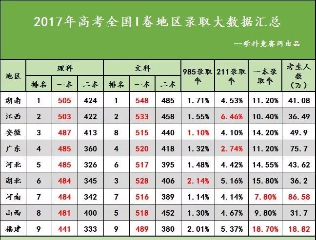 2016辽宁高考短信查分_山东高考2017查分_高考查分网站