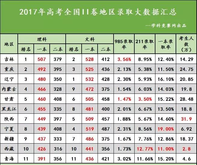 2016辽宁高考短信查分_高考查分网站_山东高考2017查分