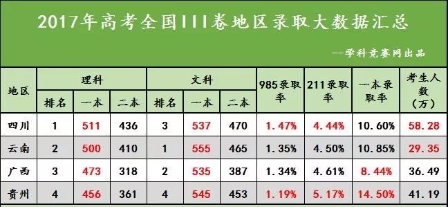 山东高考2017查分_高考查分网站_2016辽宁高考短信查分