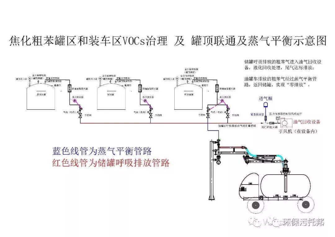 收藏｜史上最全焦化行业VOCs治理技术与建议的图6