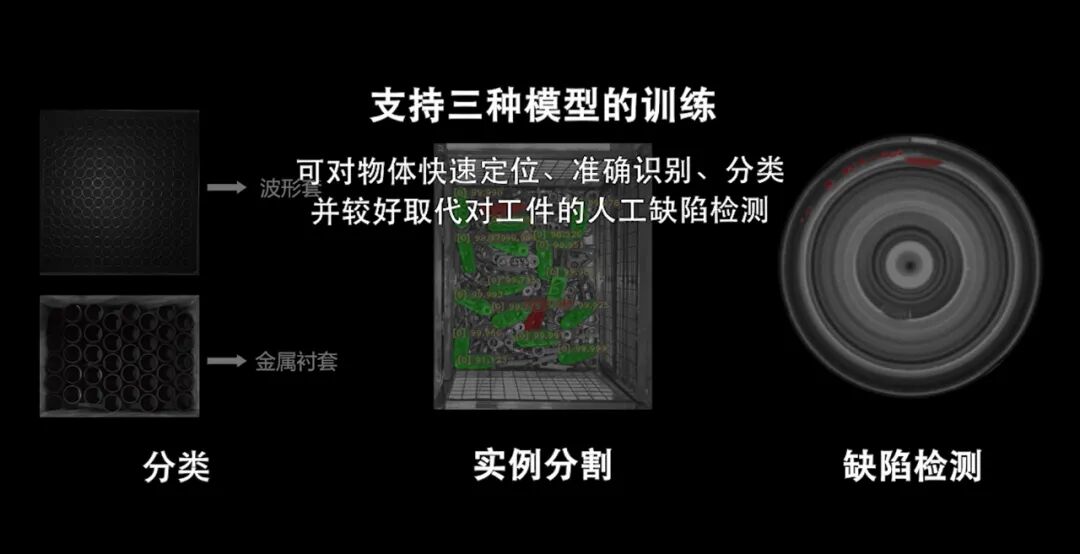 新品發布 | Mech-DL Kit深度學習本地訓練工具，更高效、易用、安全