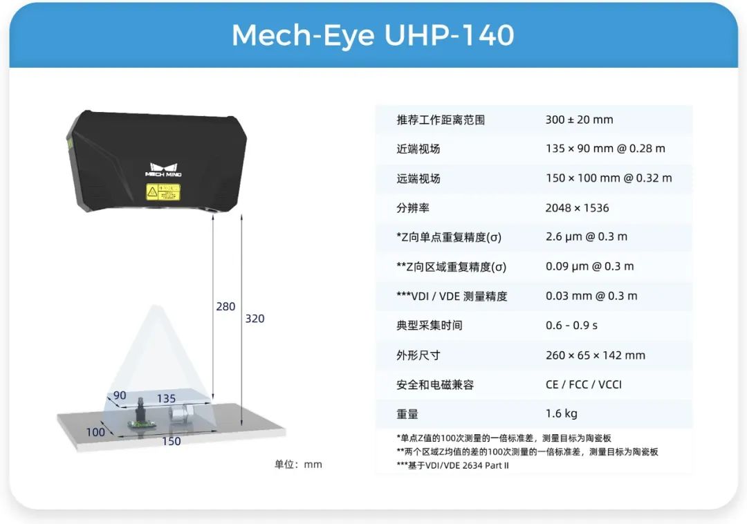 远/中/近距离Mech-Eye工业级3D相机，满足汽车行业生产精度、视野、抗环境光多维需求