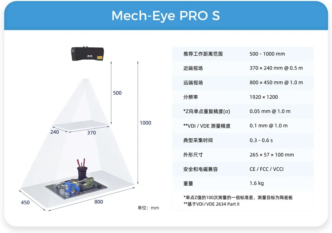 遠/中/近距離Mech-Eye工業級3D相機，滿足汽車行業生產精度、視野、抗環境光多維需求