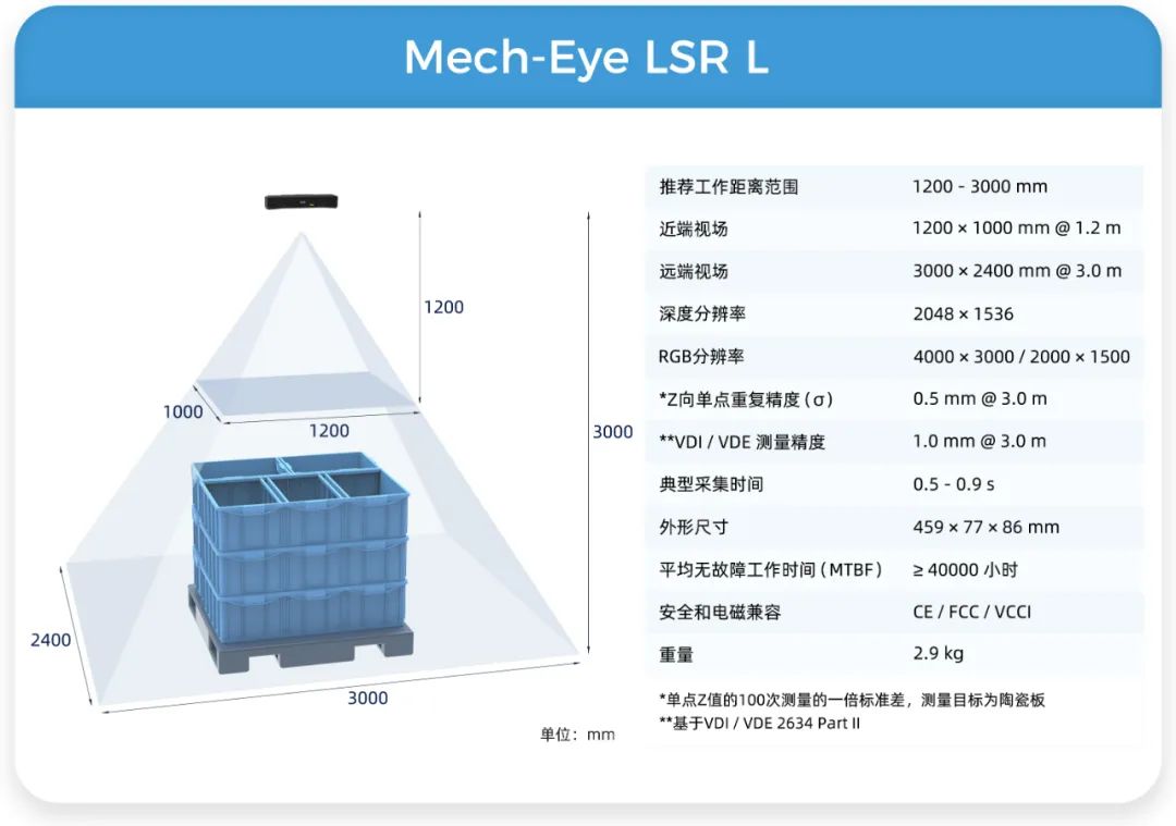 远/中/近距离Mech-新葡萄官网最新版下载登录,满足汽车行业生产精度、视野、抗环境光多维需求 远/中/近距离Mech-新葡萄官网最新版下载登录,满足汽车行业生产精度、视野、抗环境光多维需求