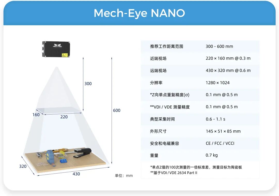 遠/中/近距離Mech-Eye工業級3D相機，滿足汽車行業生產精度、視野、抗環境光多維需求