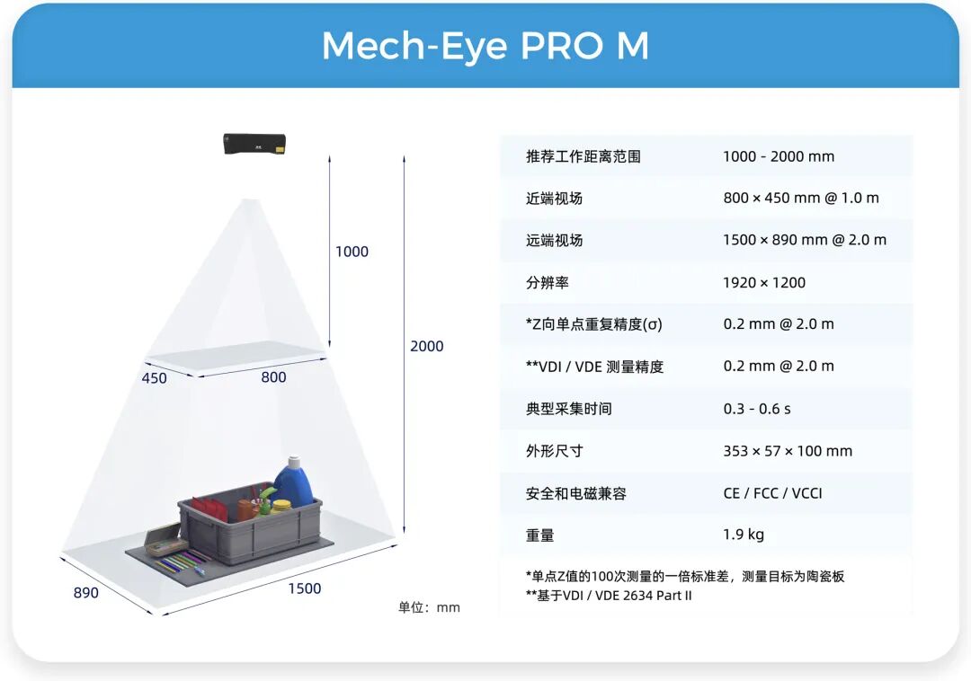 遠/中/近距離Mech-Eye工業級3D相機，滿足汽車行業生產精度、視野、抗環境光多維需求