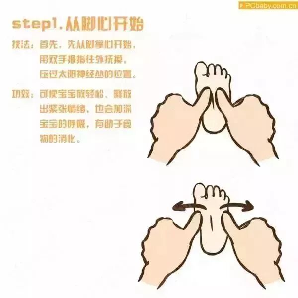 的暖和起来,但是千万水温不能太高,因为太高的水温会烫伤脚部的皮肤