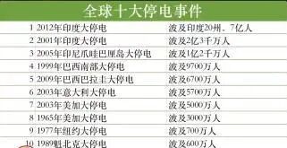 印度人偷電，瘋狂到了什么程度？你絕對想不到！的圖3