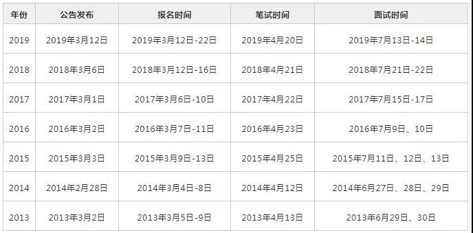 2021贵州公务员考试将在3月27日笔试 成4月30日出成绩 163贵州人事考试信息网