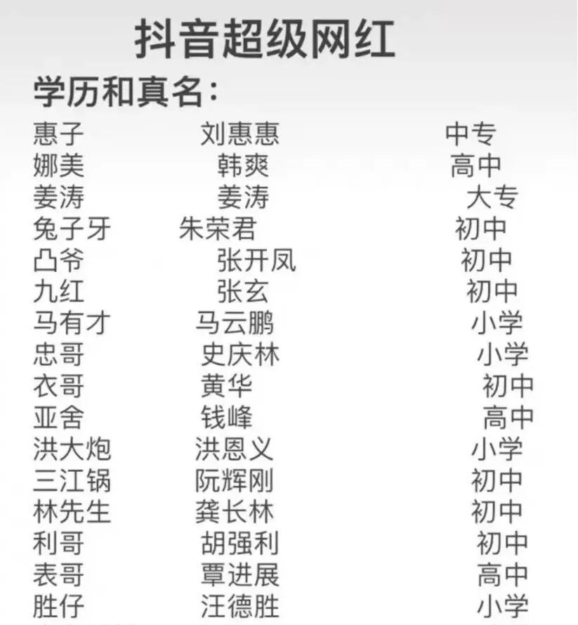 “网络小丑”横行的时代：闻神一夜税后800万，假鹿晗月入500万，网友：社会的悲哀！