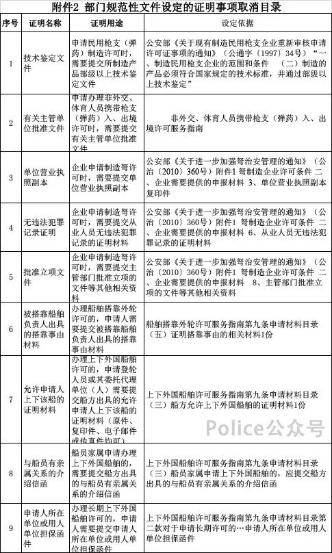 政审证明去哪里开_政审证明开具_证明政审开去哪个部门