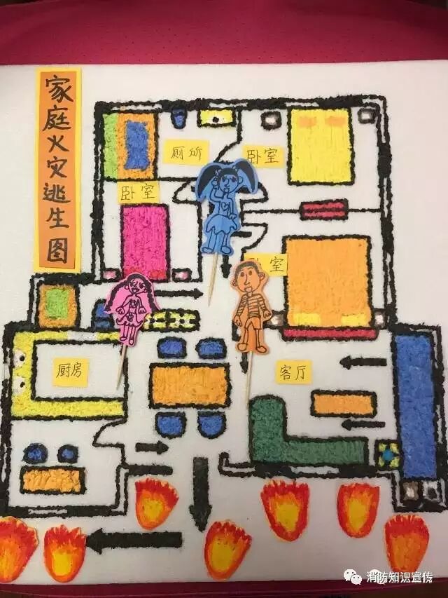逃生路线画家庭图怎么画_家庭逃生路线图怎么画_逃生路线画家庭图简单