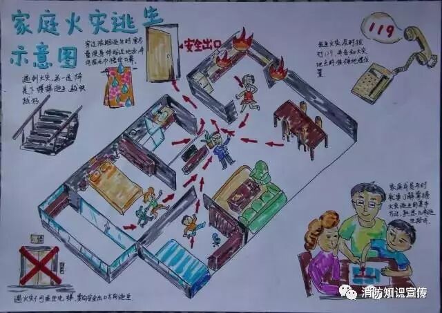 家庭逃生路线图怎么画_逃生路线画家庭图简单_逃生路线画家庭图怎么画