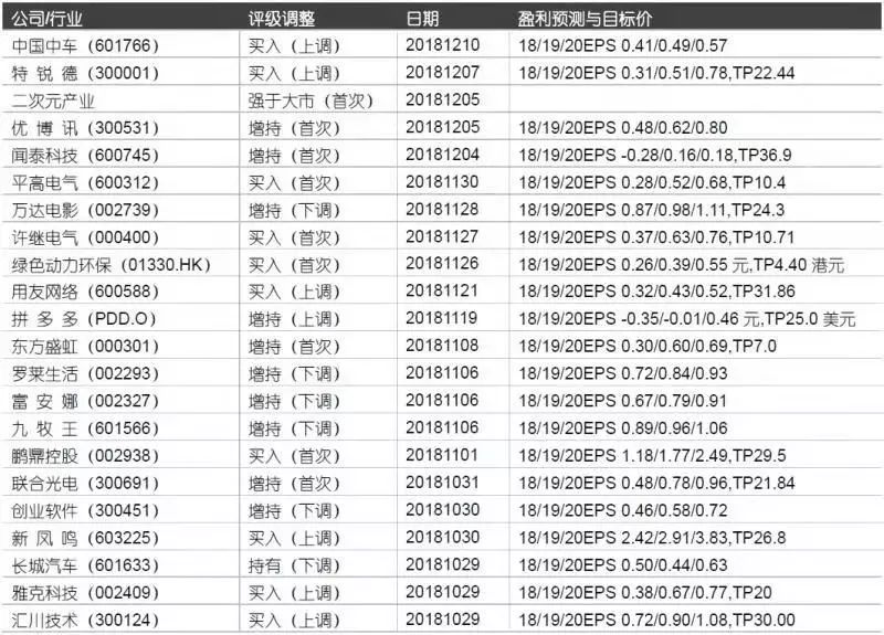 【晨會1212】11月金融數據點評 未分類 第6張