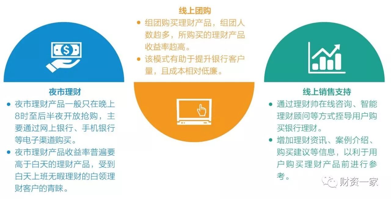 商业银行加速互联网化，将重塑产业新格局-财资一家
