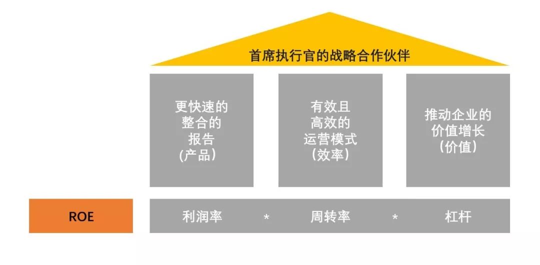 三井住友海上火灾保险CFO郑永强：科技赋能财务管理-财资一家