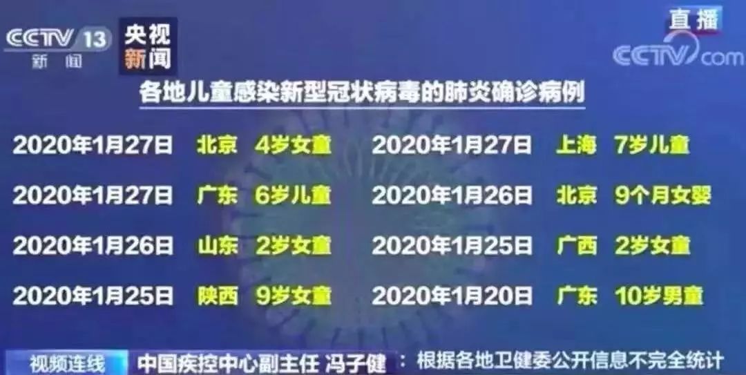 1个月！全国最小新冠患儿确诊！疫情之下，如何保护孩子？