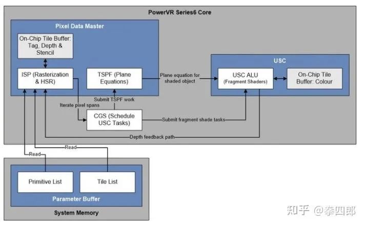 图形软件开发_linux 图形界面开发_linux图形界面开发