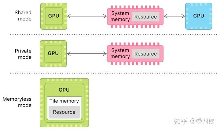 图形软件开发_linux 图形界面开发_linux图形界面开发