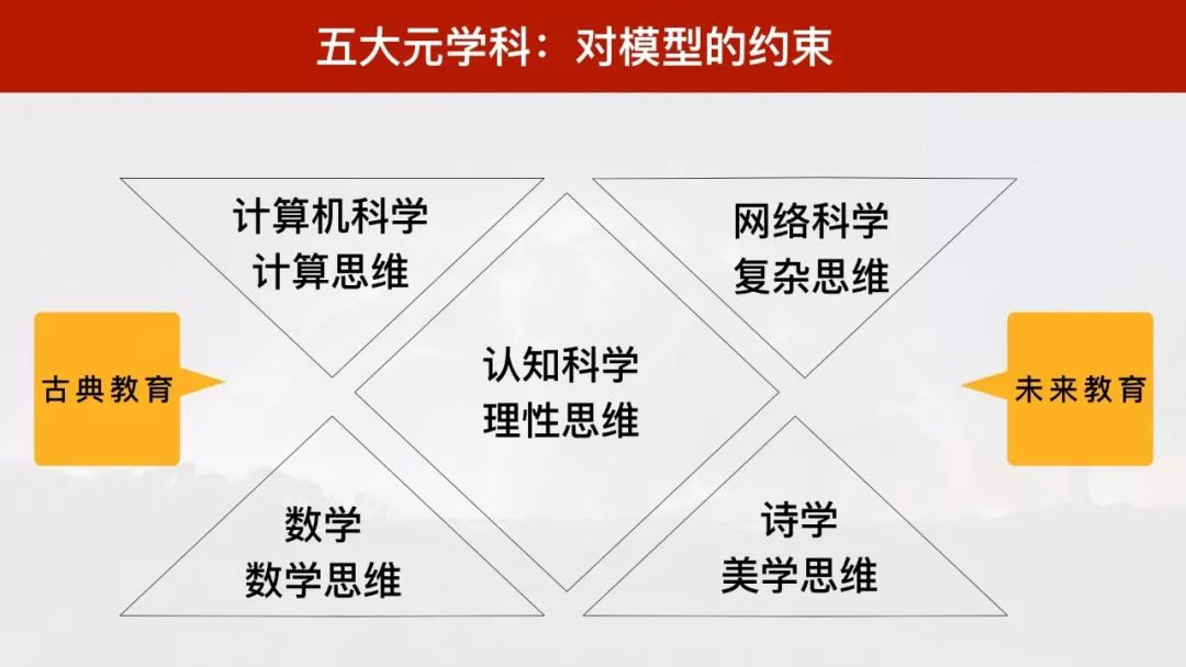 成年人需要什麼樣的通識教育開智通識四課的緣起