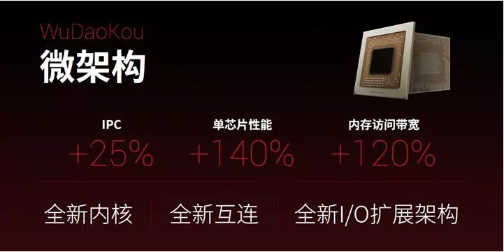 国产CPU发展需要自主可控与兼容主流双轮驱动