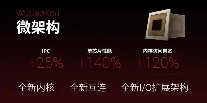 国产CPU发展需要自主可控与兼容主流双轮驱动 国产CPU发展需要自主可控与兼容主流双轮驱动