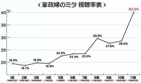 全日本女生都想擁有這張臉 45歲的她如何成為零差評女神的？ 娛樂 第23張