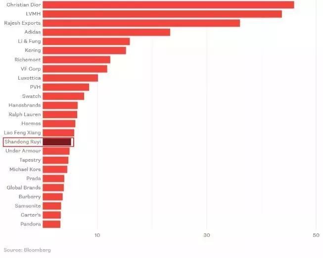深度 | 中國資本公司的大手筆收購能橫掃全球時尚圈嗎？ 時尚 第18張