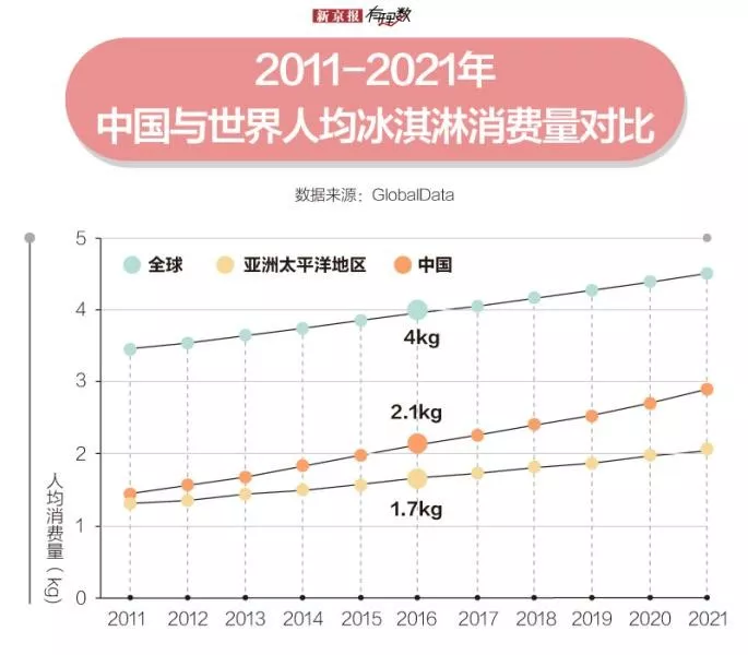 如何用创新产品解冻千亿级中国冰淇淋市场? | Hello Foods 如何用创新产品解冻千亿级中国冰淇淋市场? | Hello Foods