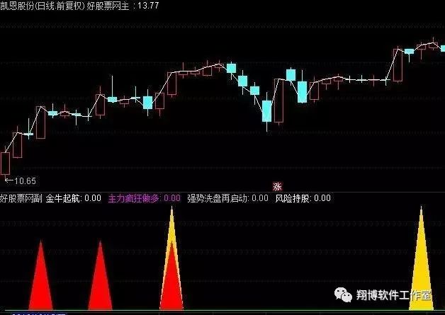 2024年04月21日 通达信股票软件