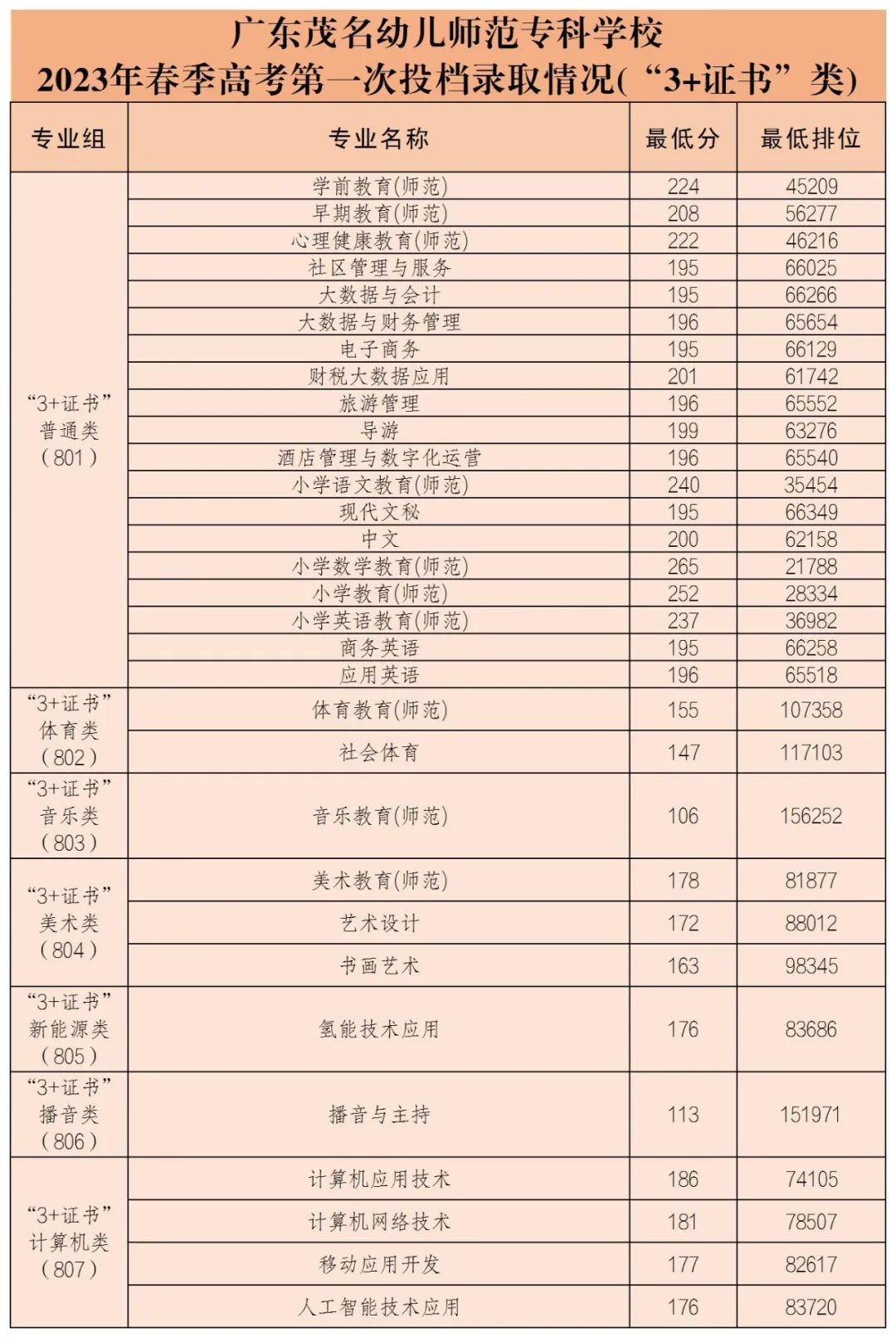 汕头艺术学院招生简章图片